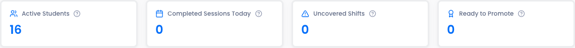 KPI summary bar