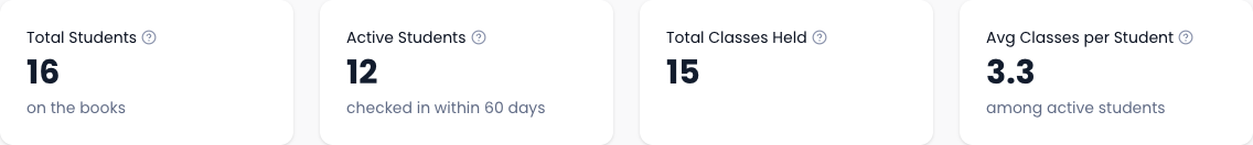 Attendance tab